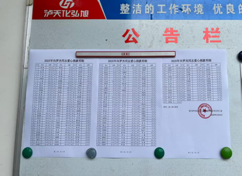 病魔無(wú)情、人間有愛---弘旭公司工會(huì)組織“愛心匯聚，齊心同行”捐款慰問(wèn)活動(dòng)